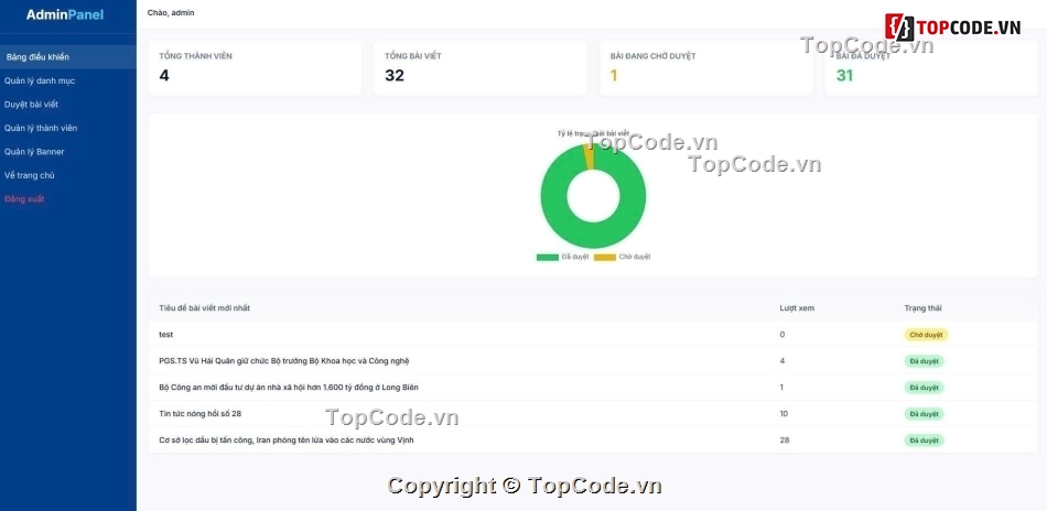 Đồ án,app tin tức,Đồ án website tin tức